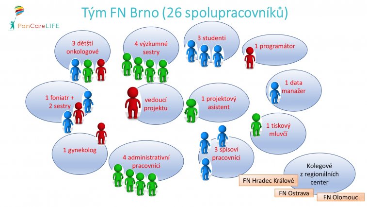 PanCare tým FN Brno