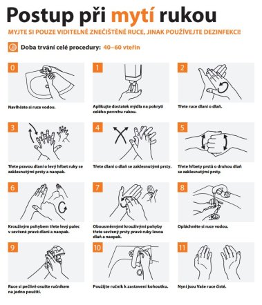 Postup mytí rukou - WHO